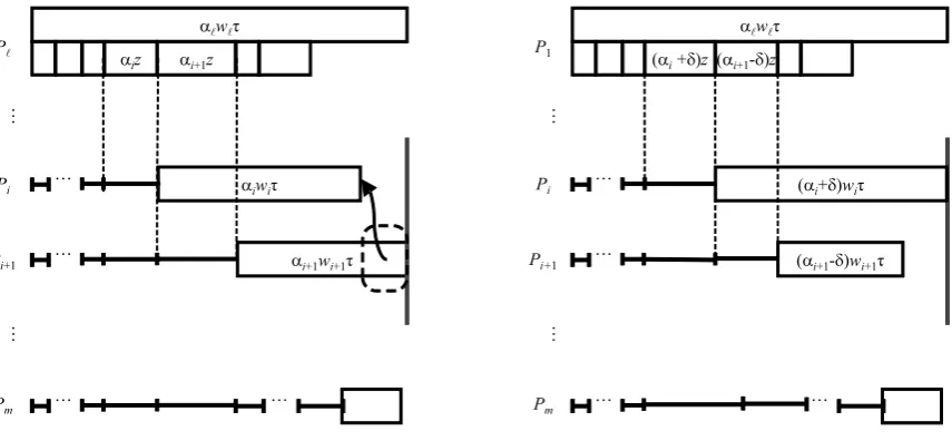 Figure 6: Re-distributing the load between two slave processors