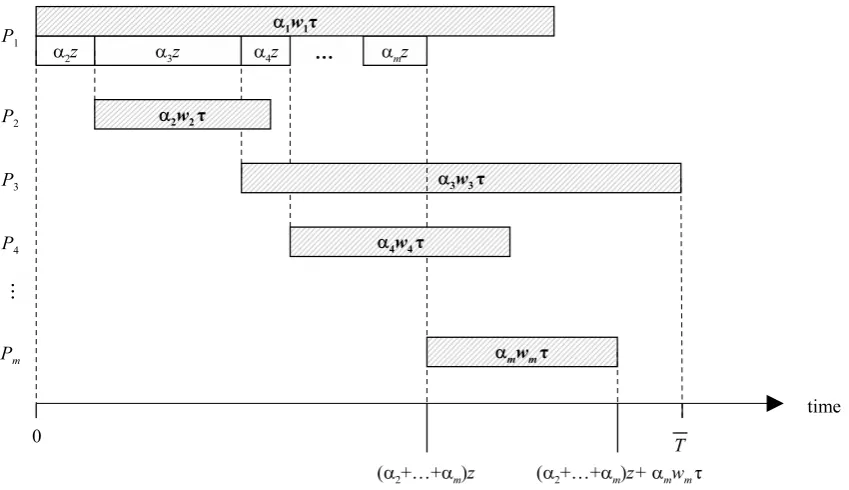 Figure 1: An example of a schedule with master processor PP1 and transmission sequence2, 