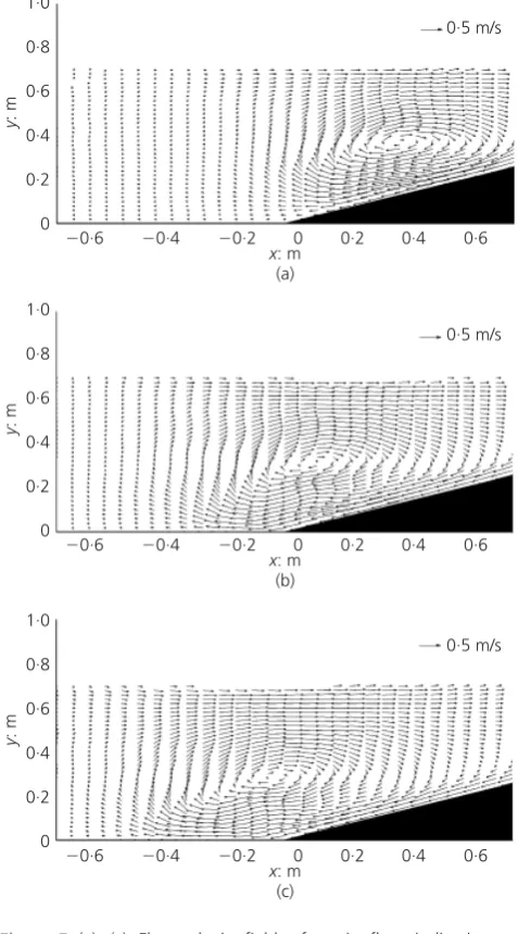 Figure 6. Computed pressure ﬁelds of gravity ﬂow at timet ¼ 5.7 s, indicating quasi-hydrostatic pressure patterns