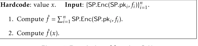Figure 1: Description of function Cx(·)