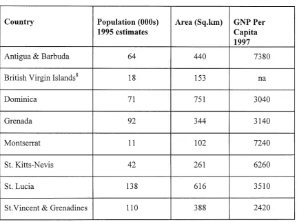 Table 2. Selected Data on OECS States 