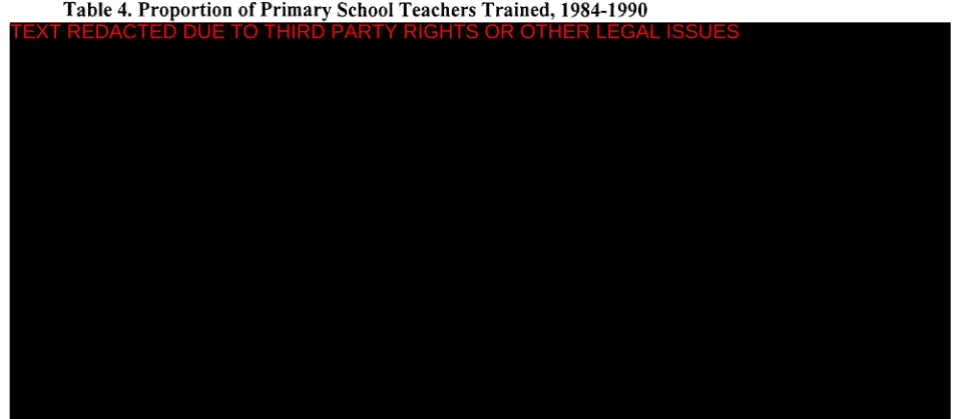 Table 4. Proportion of Primary School Teachers Trained, 1984-1990 TEXT REDACTED DUE TO THIRD PARTY RIGHTS OR OTHER LEGAL ISSUES
