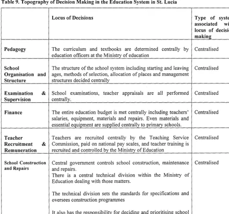 Table 9. Topography of Decision Making in the Education System in St. Lucia 