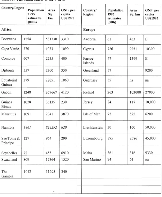 Table 1. The Small States of the World 