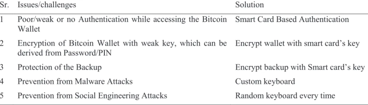 Table 1: Issues/challenges and their solutions