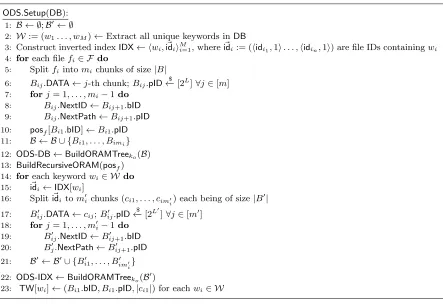 Figure 4. Setup procedure to construct oblivious data structures in our system.L(( 2-3: Construct inverted index(IDX) from ﬁles (DB)