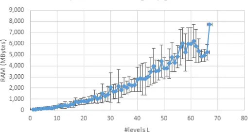 Fig. 6. Left: Server's running time (minutes) for computing SPiRiT on a million records using 1-10 cores (bars);compared with running time reduction by a factor of 1/#cores (curve)