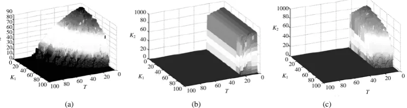 Figure 2. (a) MIRL1 for the stealth aircraft of type A; (b) MIRL2 for the type B; (c) the intersection of MIRL1 and MIRL2 acquired by the approaching method
