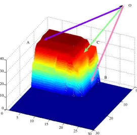 Figure 3. The paths to monotonic indicators requirement locus. 