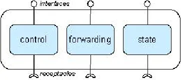 Fig. 5.The Structure of an overlay plug-in.