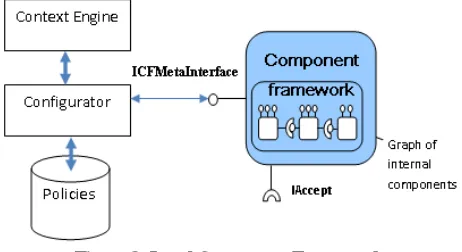 Figure 2: Local Component Frameworks 