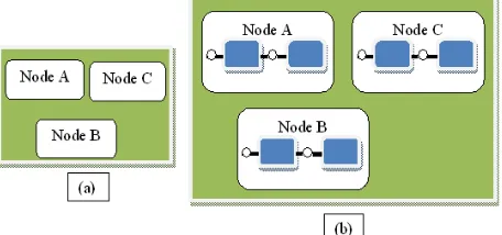 Figure 3: Distributed Frameworks 