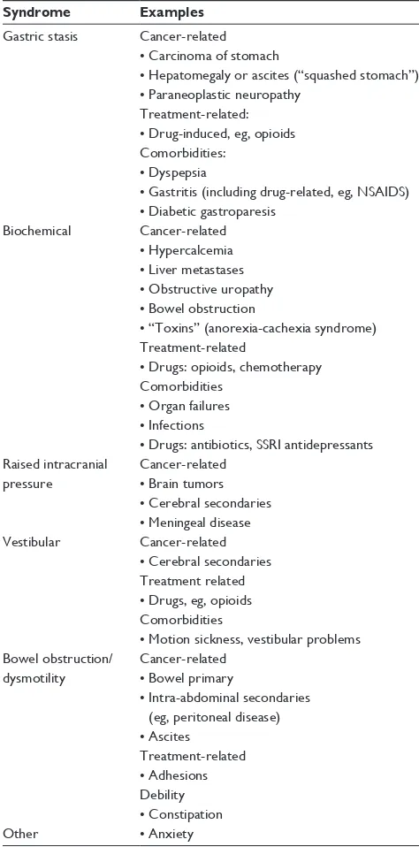 Table 3 Chronic nausea and vomiting syndromes in palliative care patients with advanced cancer