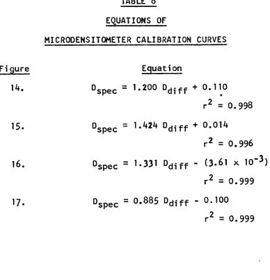 TABLE 8EQUATIONS