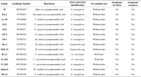 Table 1. Isolates characterization by molecular rDNA sequence, OA medium test and crossed innoculation pathogenicity test conducted in Field with citrus and guava fruits