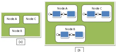 Figure 3: Distributed Frameworks (per host components) 