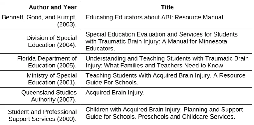 Table 1.2: Examples of freely available resources on supporting students with an ABI.    