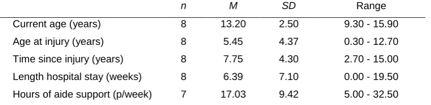 Table 3.1: Demographic and educational characteristics of participants.  