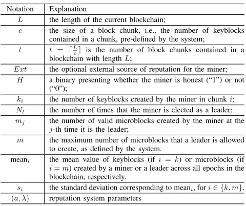 TABLE 1: The notations.