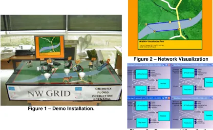 Figure 2 – Network Visualization 