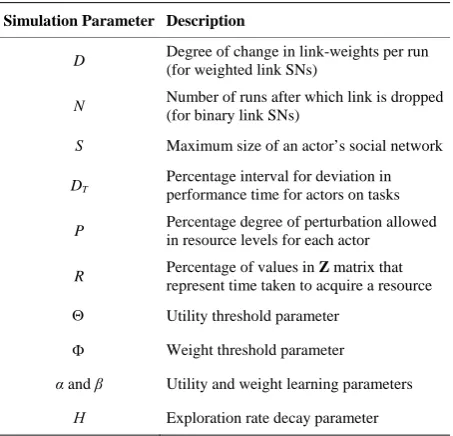 Table 1. List of simulation parameters.