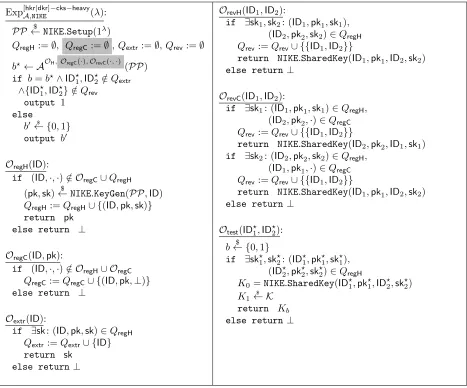 Figure 3: Experiment for HKR and DKR CKS-heavy security of a NIKE scheme NIKE with shared key spaceK