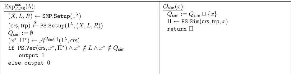 Figure 4: Experiment for unbounded simulation soundness of a QANIZK.