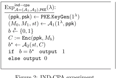 Figure 2: IND-CPA experiment.