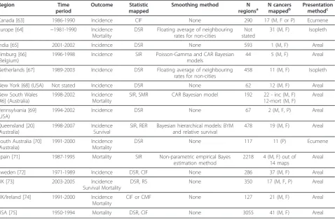 Table 2 Selected Cancer Atlases published from 1995 onwards