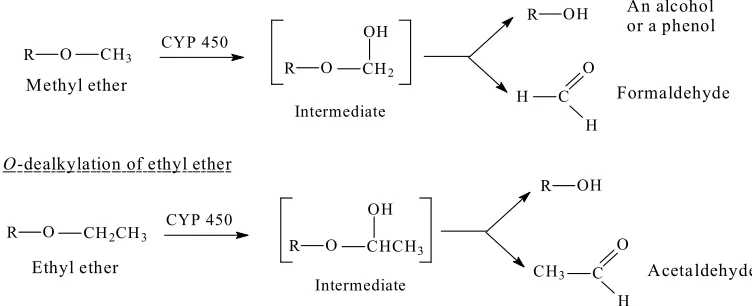 Fig. 1.1. CYP-catalyzed O-dealkylation of alkyl or aralkyl ethers  
