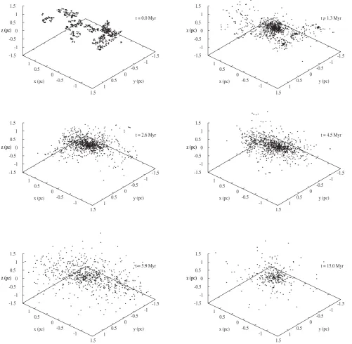 Figure 2. The evolution of an initially fractal (D = 1.6) stellar distribution in an rg = 1 pc, Mg = 3450 M⊙ gas potential
