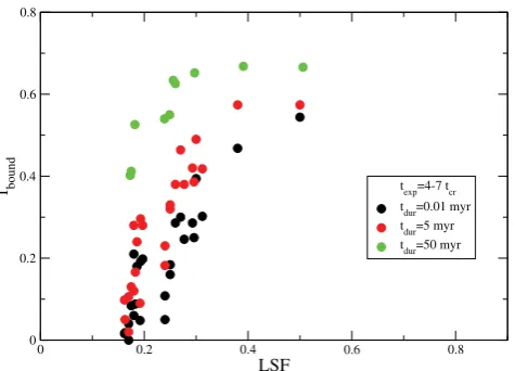 Figure 4. Evolution of the stellar virial ratio of ﬁve different fractal clusters.All start with a total virial ratio of Qi = 0.5.