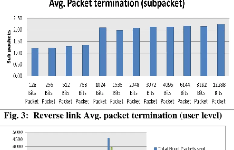 Fig. 4: Reverse link early termination effect (user level) 