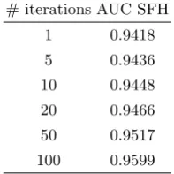Table 1: Performance for the ﬁnancial dataset with 31 covariates and 700 trainingrecords and 19 300 testing records.