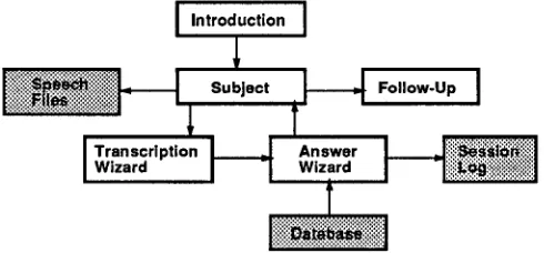 Figure 1: Subject Session Procedure 