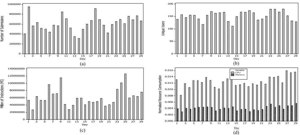 TABLE I.        DATASET OVERVIEW. 