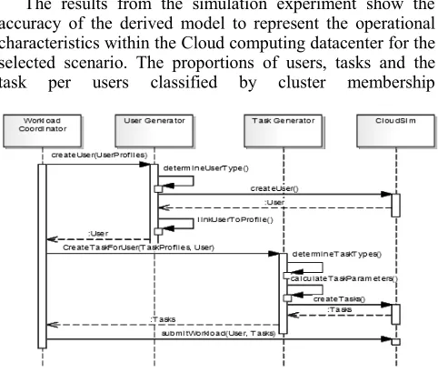 TABLE VI.          SET OF DATA DISTRIBUTIONS DERIVED FROM TASK CLUSTERS. 