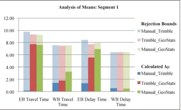 Figure 4. Analysis of means for Segment 1. 