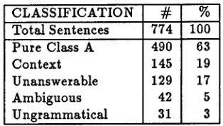 Table 1: Classification of ATIS Training Data 