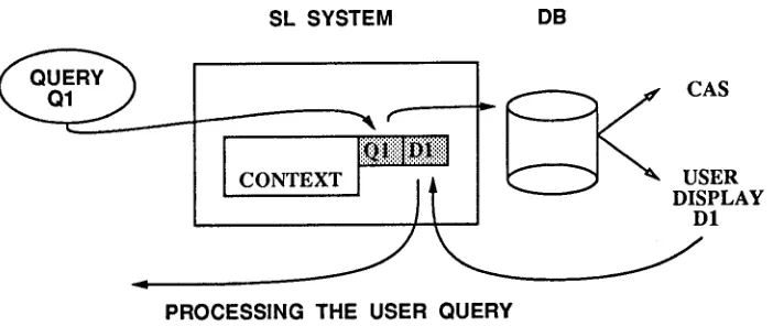 Figure 2: Current Handling of Context in PUNDIT 