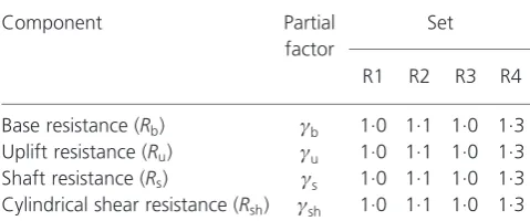 Table 6. Design capacities calculated using various designmethodologies