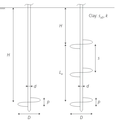 Figure 1. Schematic diagram of geometry for single- and multi-helix screw piles