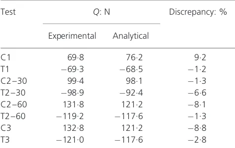 Table 3 summarises the experimental and estimated capacitiescalculated using the analytical model and the corresponding