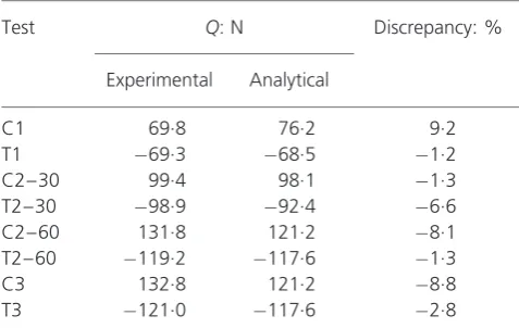 Table 3 summarises the experimental and estimated capacitiescalculated using the analytical model and the corresponding