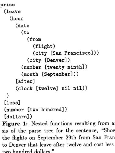Figure 1: Nested functions resulting from analy- [dollars] ) sis of the parse tree for the sentence, "Show me the flights on September 29th from San Francisco to Denver that leave after twelve and cost less than two hundred dollars." 