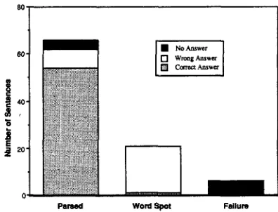 Figure 3: of release number, for the four sequential releases each case, is the level of performance for that set at Graph of percent agreement between sys- tem responses and canonical answers, as a function and the test set