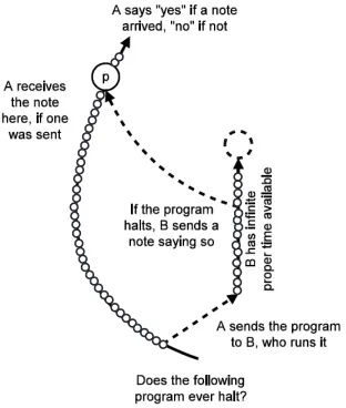 Fig. 3. Building a tissue P system with