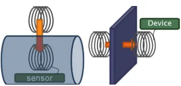 Figure 1. Images of wireless power transmission applica-tions though a metal wall. 