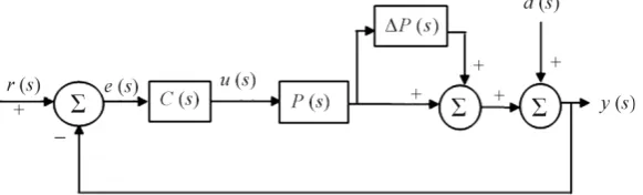 Figure 1. Control system with plant perturbation and external disturbance. 