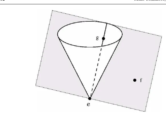 Fig. 1 Given a light cone with vertex e and a point f outside the cone, we can ﬁnd a planethat contains f and which is tangent to the cone